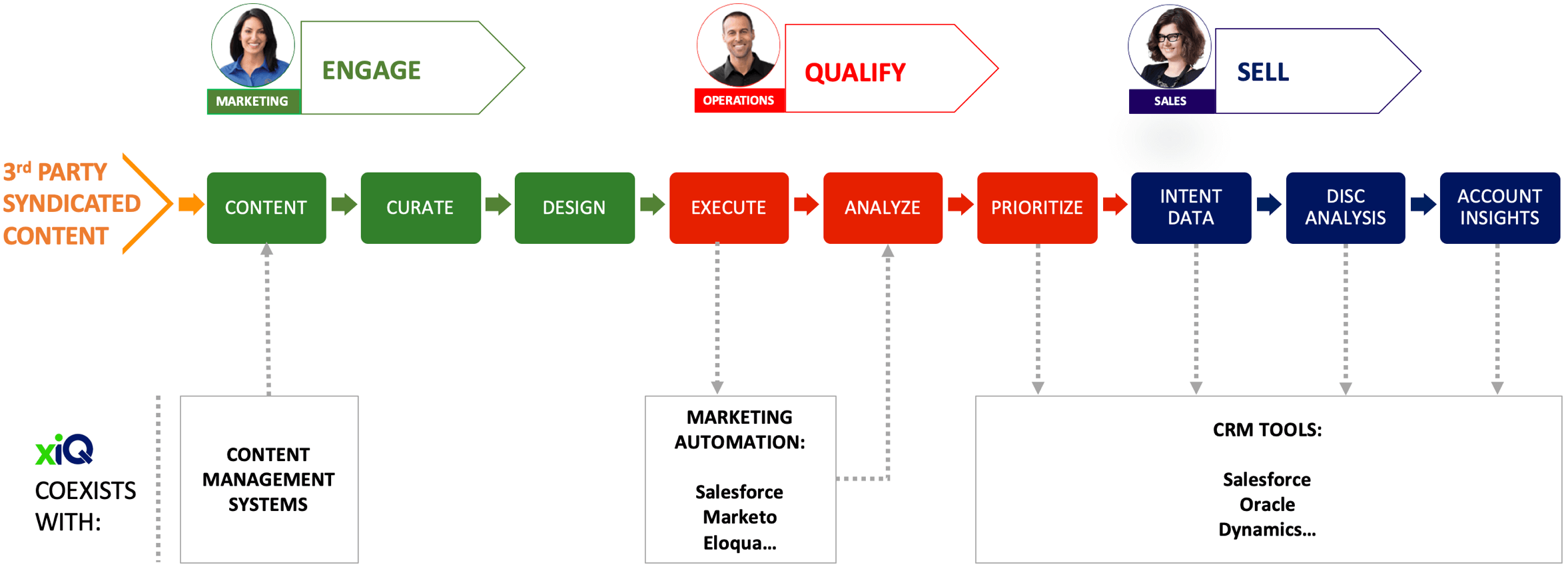 End-To-End B2B SALES & MARKETING PLATFORM