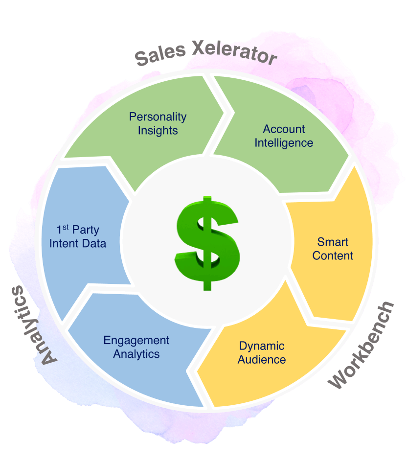 TCO Cost Consolidation