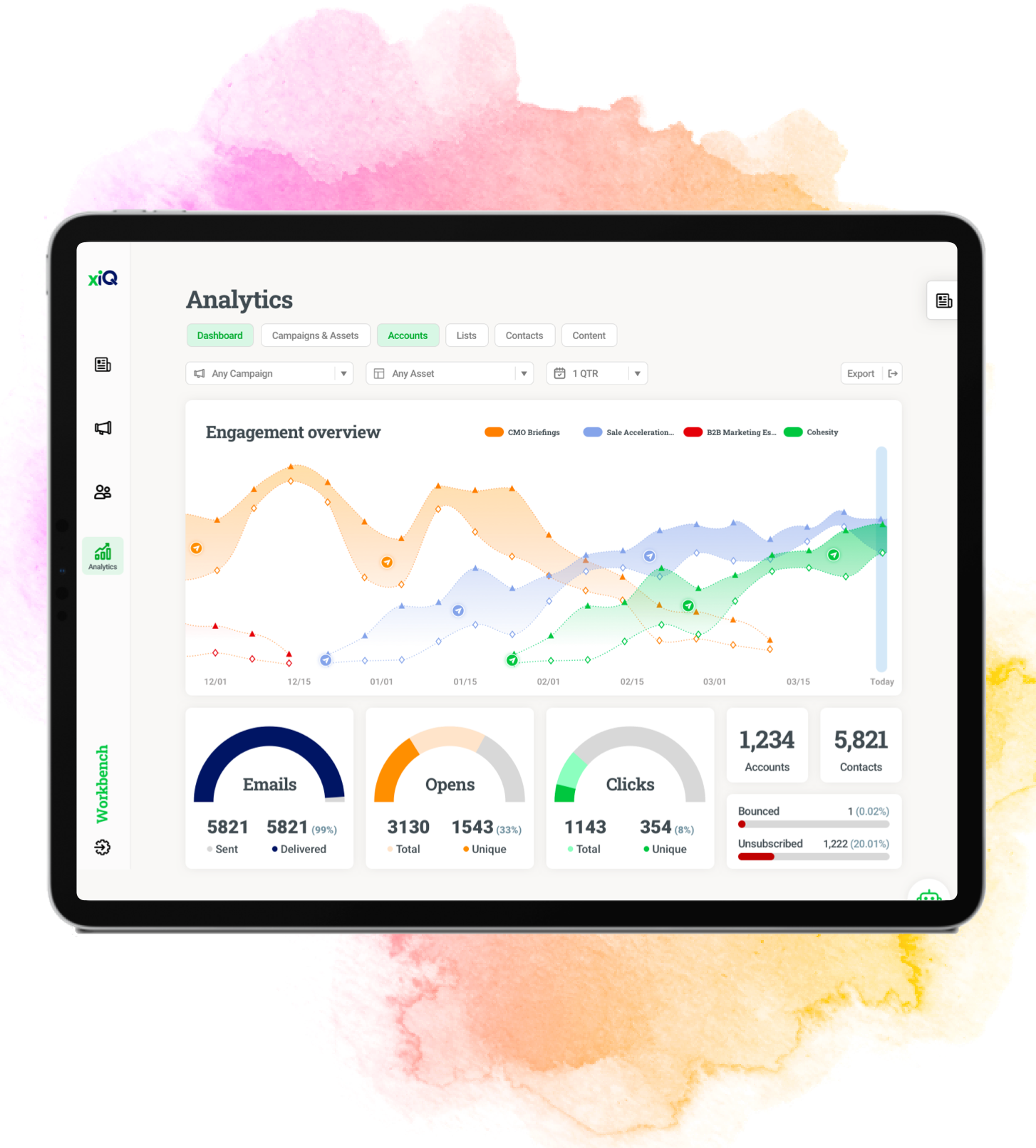 Understand the way engage Platform img