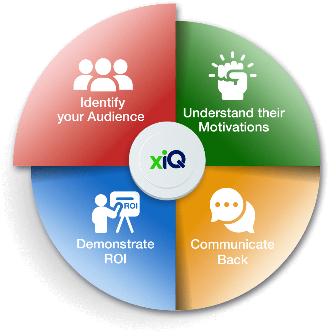 Cost DISC Platform img